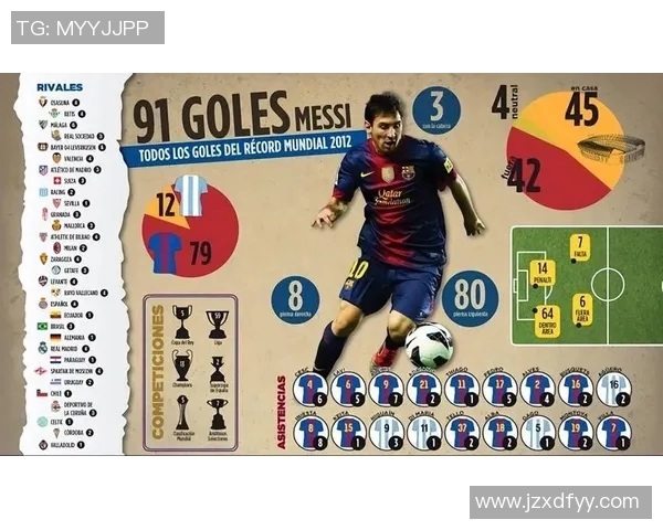 梅西传奇之路：从阿根廷小镇到全球足球之巅的辉煌历程